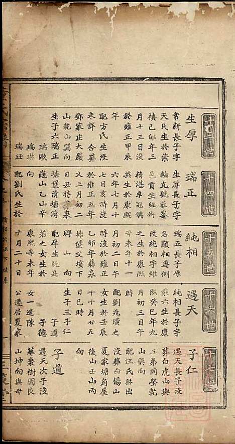 董氏宗谱_董子怀_8册_三策堂_清道光16年(1836_董氏家谱_二