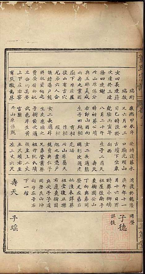 董氏宗谱_董子怀_8册_三策堂_清道光16年(1836_董氏家谱_二