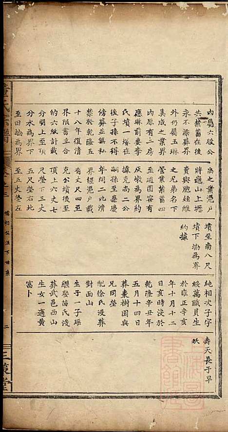 董氏宗谱_董子怀_8册_三策堂_清道光16年(1836_董氏家谱_二