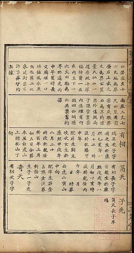 董氏宗谱_董子怀_8册_三策堂_清道光16年(1836_董氏家谱_二