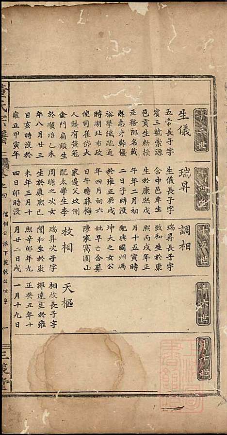 董氏宗谱_董子怀_8册_三策堂_清道光16年(1836_董氏家谱_三