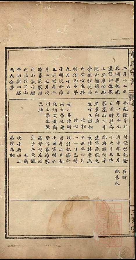 董氏宗谱_董子怀_8册_三策堂_清道光16年(1836_董氏家谱_三