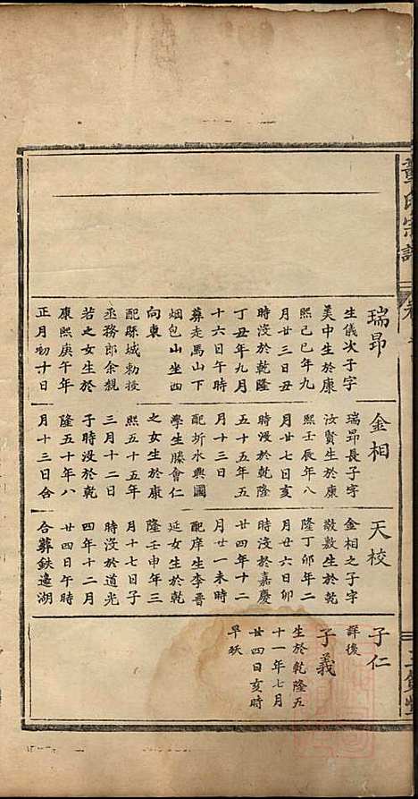 董氏宗谱_董子怀_8册_三策堂_清道光16年(1836_董氏家谱_三