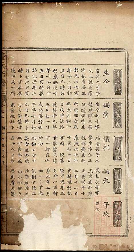 董氏宗谱_董子怀_8册_三策堂_清道光16年(1836_董氏家谱_四