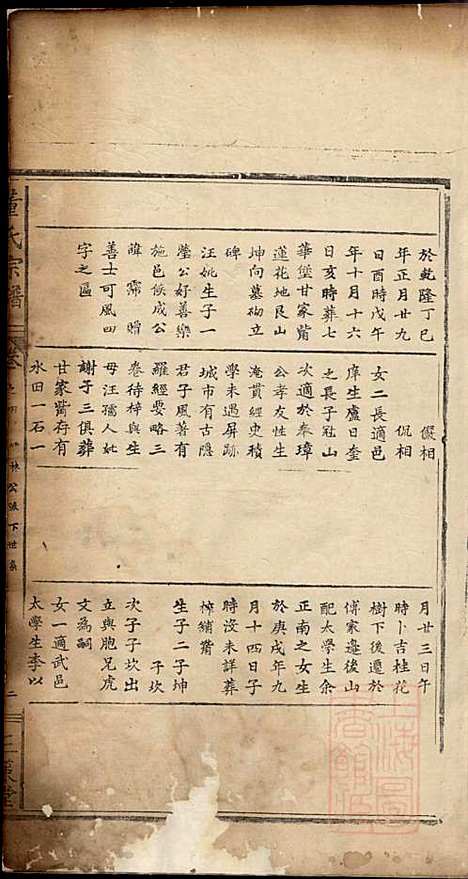 董氏宗谱_董子怀_8册_三策堂_清道光16年(1836_董氏家谱_四