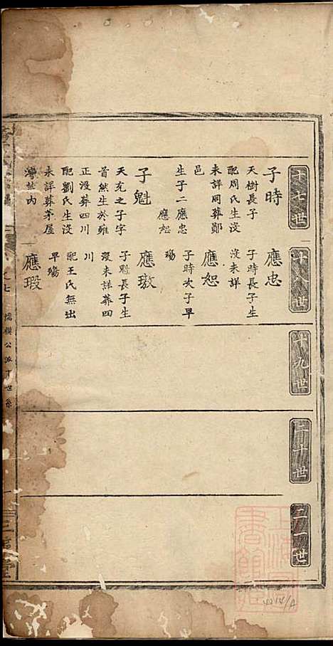 董氏宗谱_董子怀_8册_三策堂_清道光16年(1836_董氏家谱_五