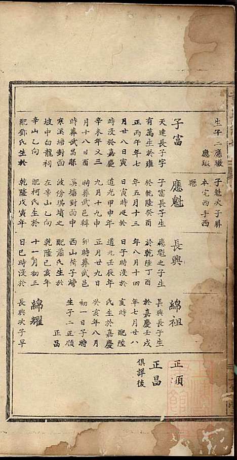 董氏宗谱_董子怀_8册_三策堂_清道光16年(1836_董氏家谱_五