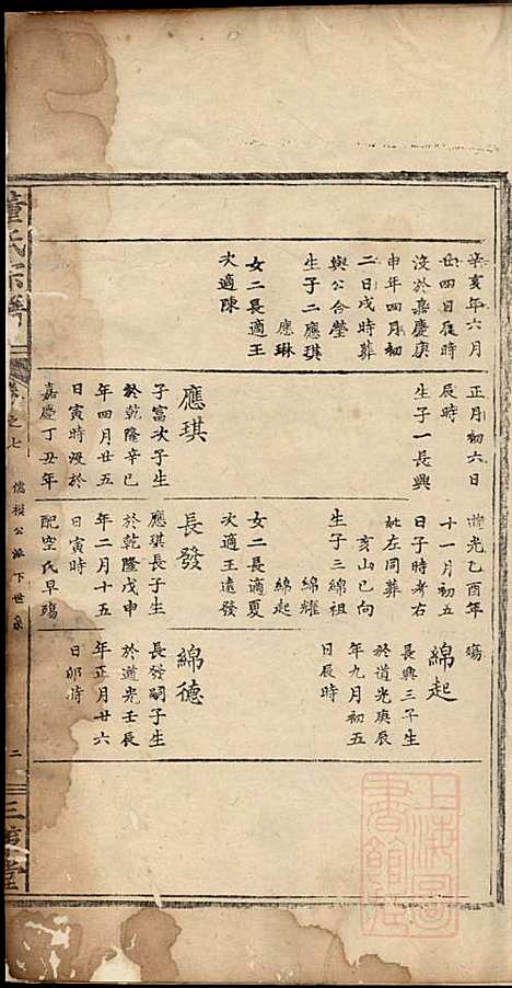 董氏宗谱_董子怀_8册_三策堂_清道光16年(1836_董氏家谱_五