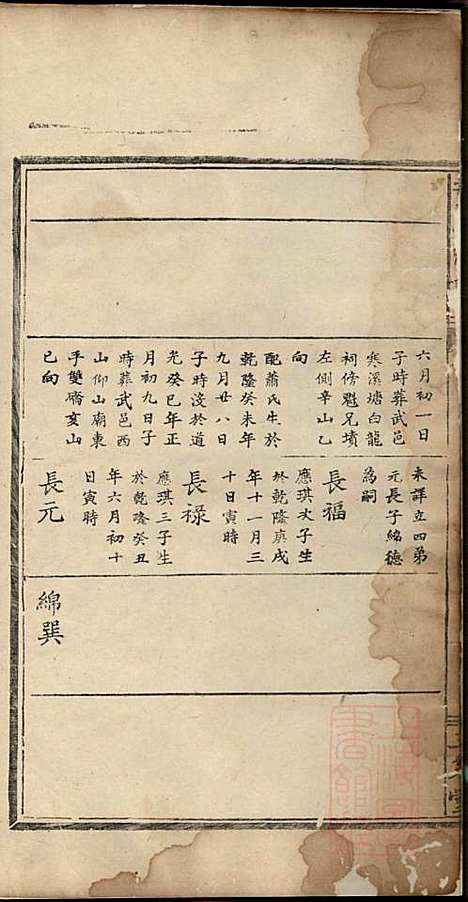 董氏宗谱_董子怀_8册_三策堂_清道光16年(1836_董氏家谱_五