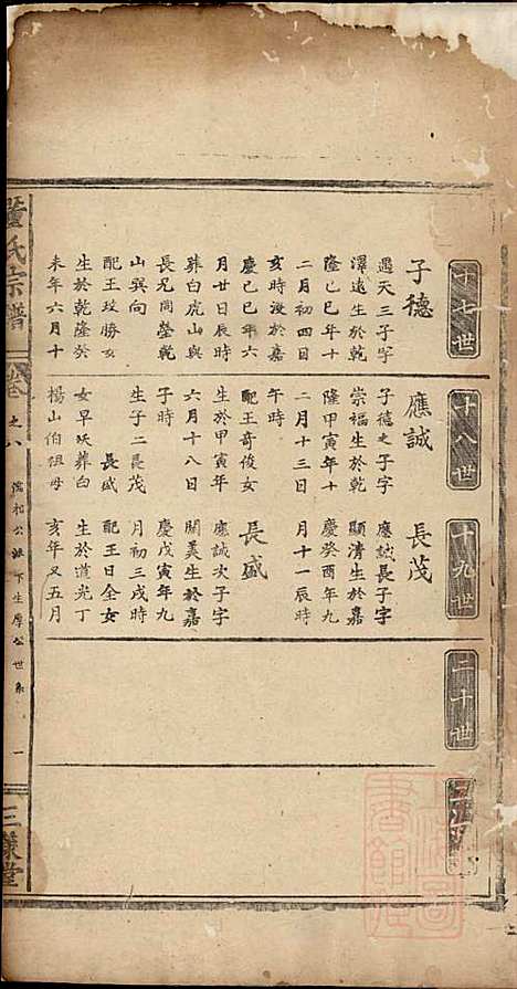 董氏宗谱_董子怀_8册_三策堂_清道光16年(1836_董氏家谱_六