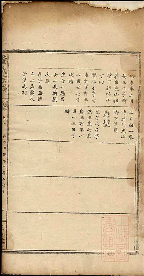 董氏宗谱_董子怀_8册_三策堂_清道光16年(1836_董氏家谱_六