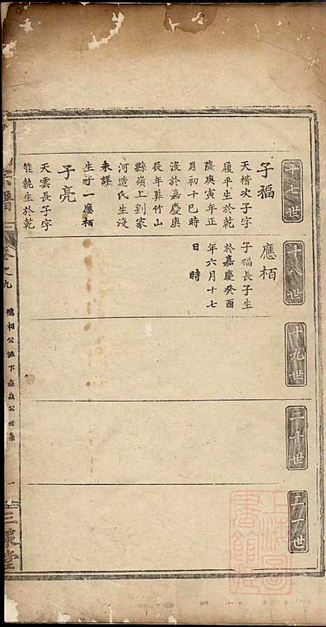 董氏宗谱_董子怀_8册_三策堂_清道光16年(1836_董氏家谱_七