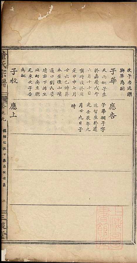 董氏宗谱_董子怀_8册_三策堂_清道光16年(1836_董氏家谱_七