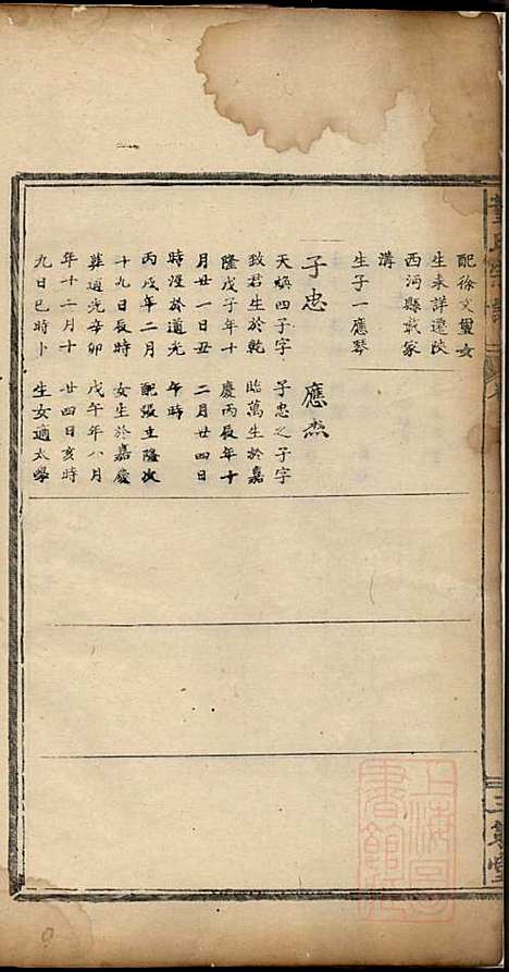 董氏宗谱_董子怀_8册_三策堂_清道光16年(1836_董氏家谱_八