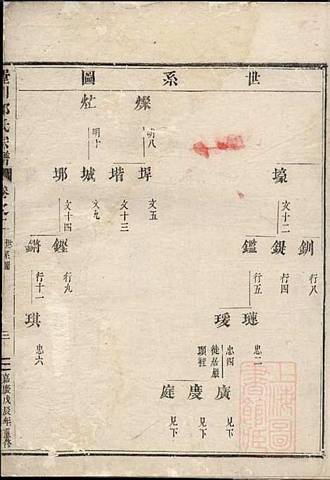 东阳兴贤邵氏宗谱_2册_东阳邵氏_清嘉庆13年(1803_东阳兴贤邵氏家谱_二