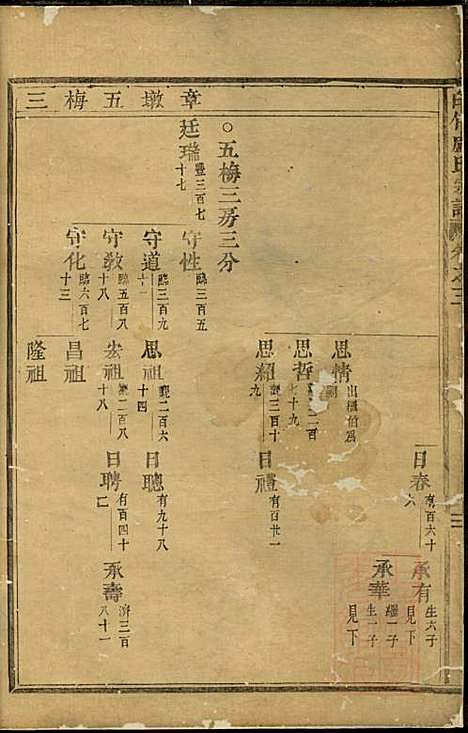 白竹卢氏宗谱_1册_缙云卢氏_清道光17年(1837_白竹卢氏家谱_一