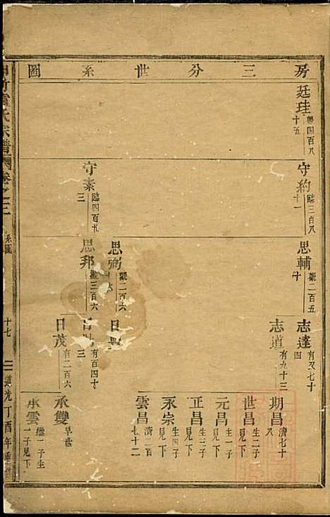 白竹卢氏宗谱_1册_缙云卢氏_清道光17年(1837_白竹卢氏家谱_一