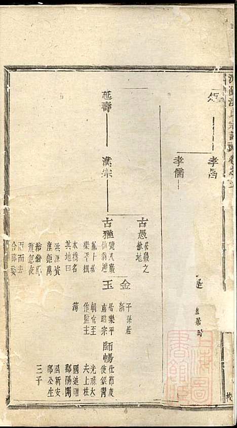 浦阳海塘洪氏宗谱_洪继鮍_20册_浦阳洪氏_清光绪26年(1900_浦阳海塘洪氏家谱_三