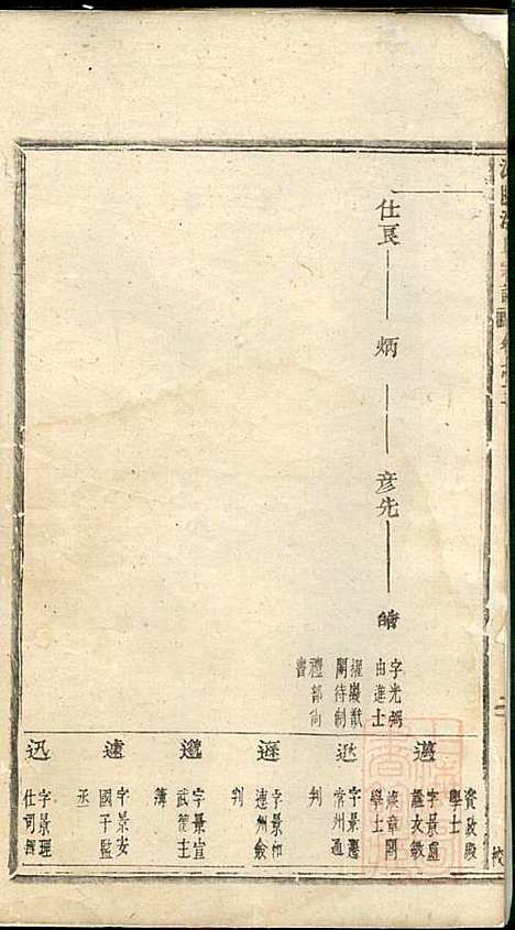 浦阳海塘洪氏宗谱_洪继鮍_20册_浦阳洪氏_清光绪26年(1900_浦阳海塘洪氏家谱_三