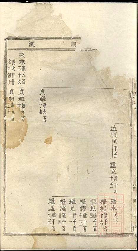 浦阳海塘洪氏宗谱_洪继鮍_20册_浦阳洪氏_清光绪26年(1900_浦阳海塘洪氏家谱_四