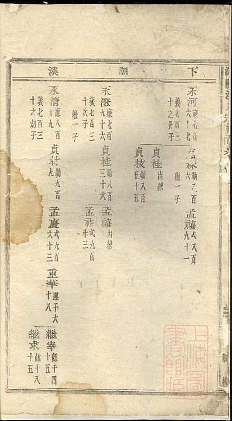 浦阳海塘洪氏宗谱_洪继鮍_20册_浦阳洪氏_清光绪26年(1900_浦阳海塘洪氏家谱_四