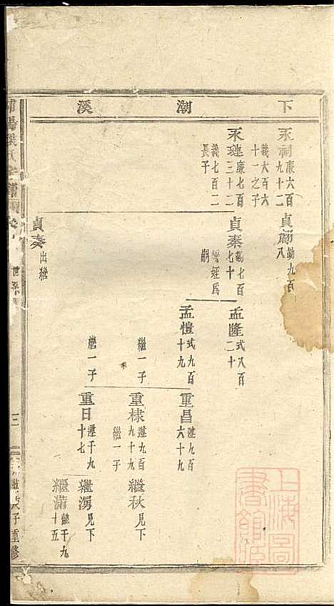 浦阳海塘洪氏宗谱_洪继鮍_20册_浦阳洪氏_清光绪26年(1900_浦阳海塘洪氏家谱_四