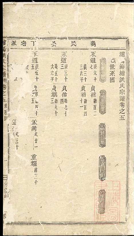 浦阳海塘洪氏宗谱_洪继鮍_20册_浦阳洪氏_清光绪26年(1900_浦阳海塘洪氏家谱_五