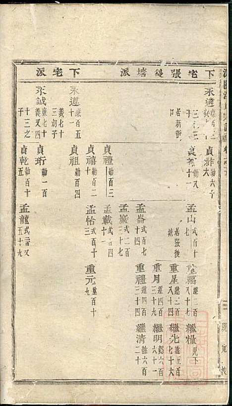 浦阳海塘洪氏宗谱_洪继鮍_20册_浦阳洪氏_清光绪26年(1900_浦阳海塘洪氏家谱_五