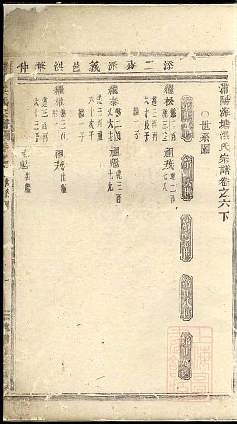 浦阳海塘洪氏宗谱_洪继鮍_20册_浦阳洪氏_清光绪26年(1900_浦阳海塘洪氏家谱_六