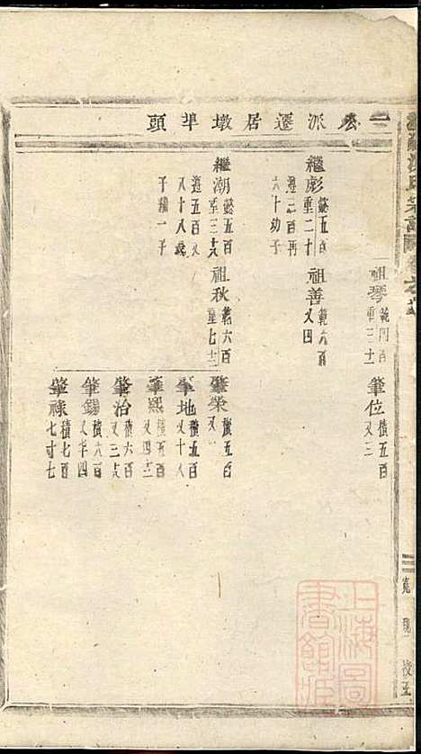 浦阳海塘洪氏宗谱_洪继鮍_20册_浦阳洪氏_清光绪26年(1900_浦阳海塘洪氏家谱_六