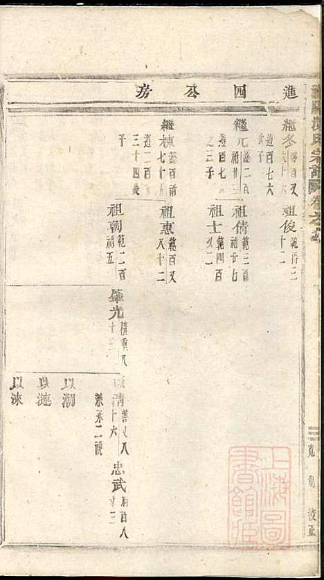 浦阳海塘洪氏宗谱_洪继鮍_20册_浦阳洪氏_清光绪26年(1900_浦阳海塘洪氏家谱_六