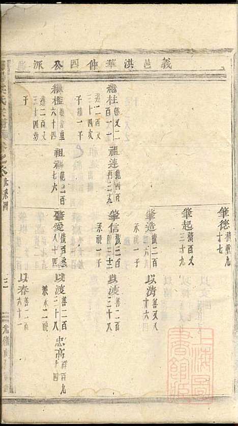 浦阳海塘洪氏宗谱_洪继鮍_20册_浦阳洪氏_清光绪26年(1900_浦阳海塘洪氏家谱_六