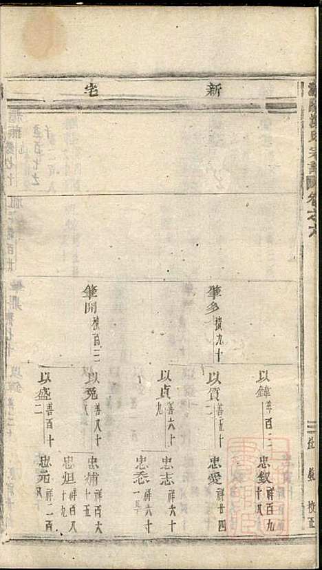 浦阳海塘洪氏宗谱_洪继鮍_20册_浦阳洪氏_清光绪26年(1900_浦阳海塘洪氏家谱_七