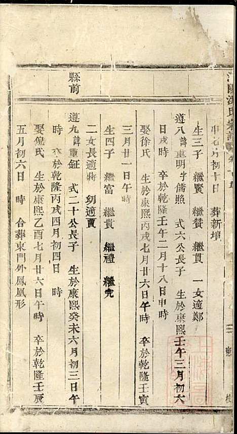 浦阳海塘洪氏宗谱_洪继鮍_20册_浦阳洪氏_清光绪26年(1900_浦阳海塘洪氏家谱_十六