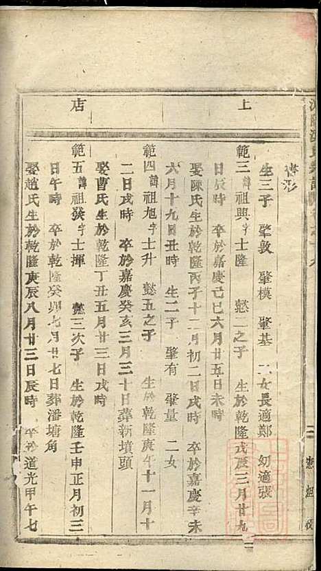 浦阳海塘洪氏宗谱_洪继鮍_20册_浦阳洪氏_清光绪26年(1900_浦阳海塘洪氏家谱_十九