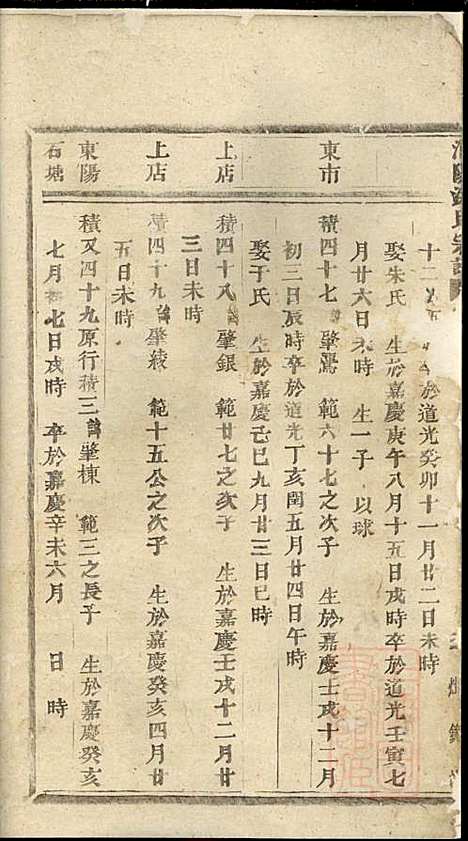 浦阳海塘洪氏宗谱_洪继鮍_20册_浦阳洪氏_清光绪26年(1900_浦阳海塘洪氏家谱_二十