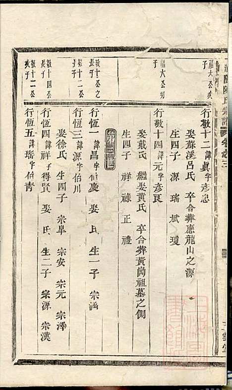 浦阳陈氏宗谱_2册_五云堂_清宣统元年(1909_浦阳陈氏家谱_一