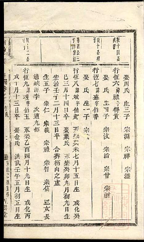 浦阳陈氏宗谱_2册_五云堂_清宣统元年(1909_浦阳陈氏家谱_一