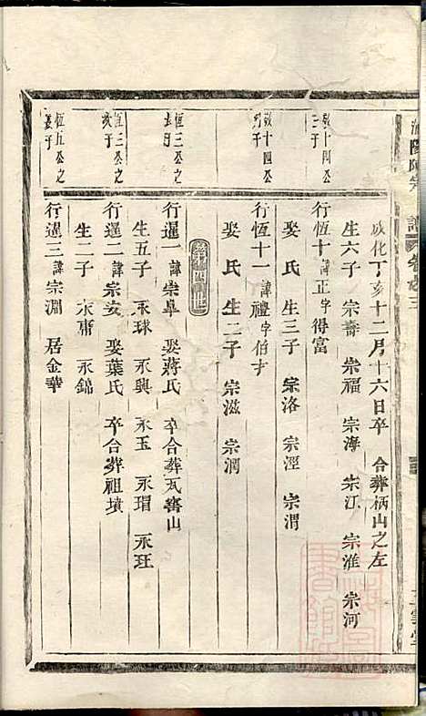 浦阳陈氏宗谱_2册_五云堂_清宣统元年(1909_浦阳陈氏家谱_一