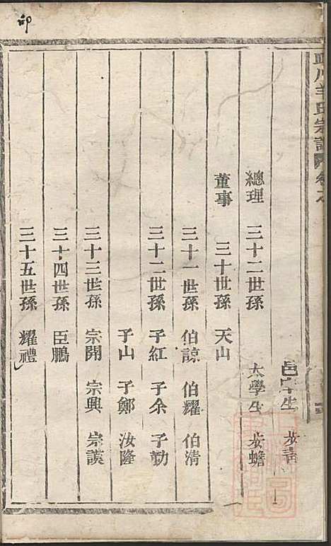 皿川羊氏宗谱_羊步蟾_1册_缙云羊氏_清道光29年(1849_皿川羊氏家谱_一