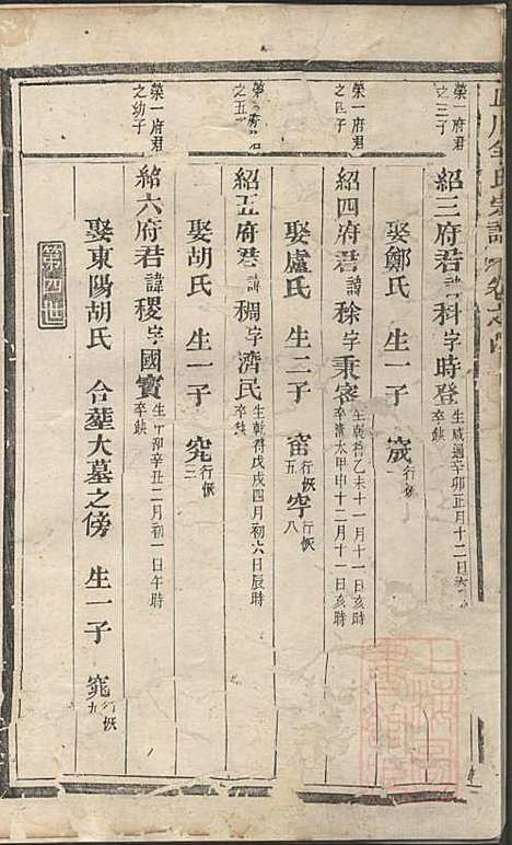 皿川羊氏宗谱_羊步蟾_1册_缙云羊氏_清道光29年(1849_皿川羊氏家谱_二