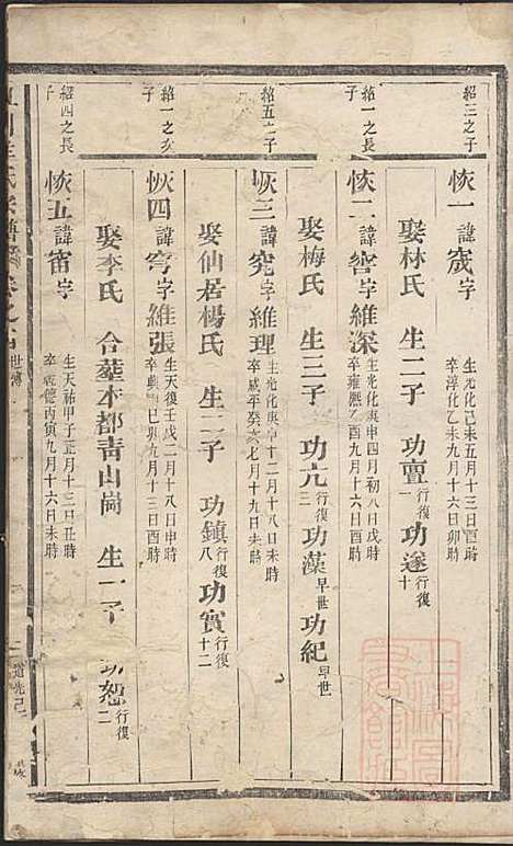 皿川羊氏宗谱_羊步蟾_1册_缙云羊氏_清道光29年(1849_皿川羊氏家谱_二