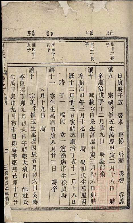 吕氏宗谱_1册_永康吕氏_清嘉庆3年(1798_吕氏家谱_一