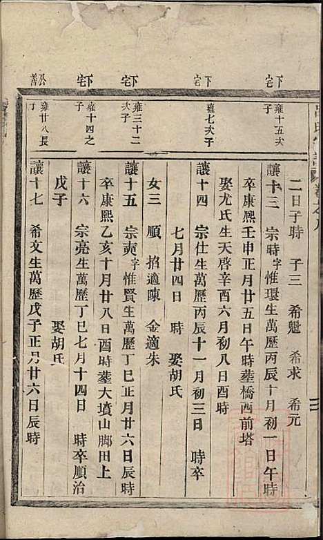 吕氏宗谱_1册_永康吕氏_清嘉庆3年(1798_吕氏家谱_一