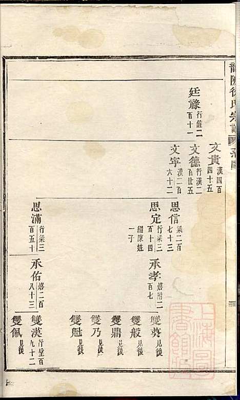 龙陂徐氏宗谱_10册_义乌徐氏_清道光10年(1830_龙陂徐氏家谱_二