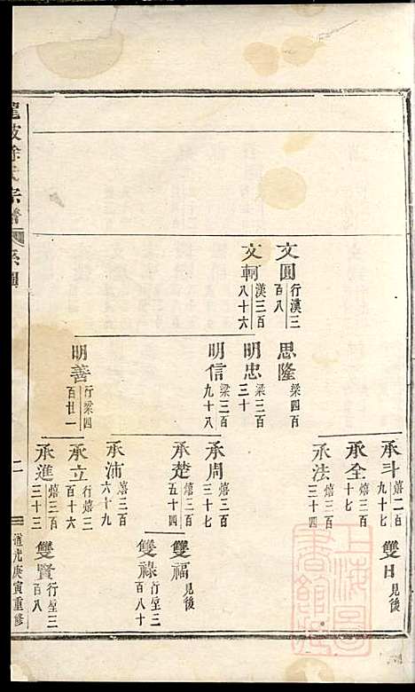 龙陂徐氏宗谱_10册_义乌徐氏_清道光10年(1830_龙陂徐氏家谱_二