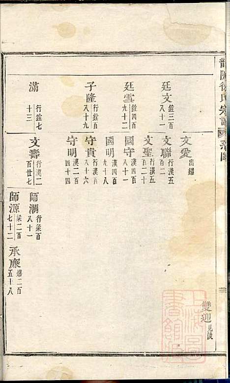 龙陂徐氏宗谱_10册_义乌徐氏_清道光10年(1830_龙陂徐氏家谱_二