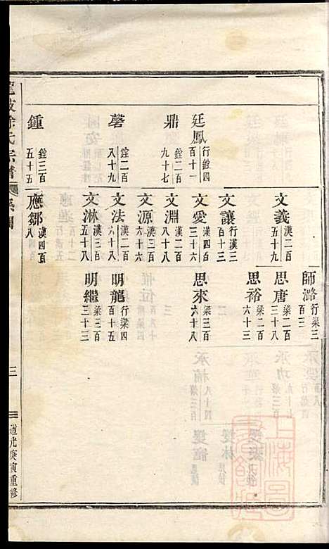 龙陂徐氏宗谱_10册_义乌徐氏_清道光10年(1830_龙陂徐氏家谱_二