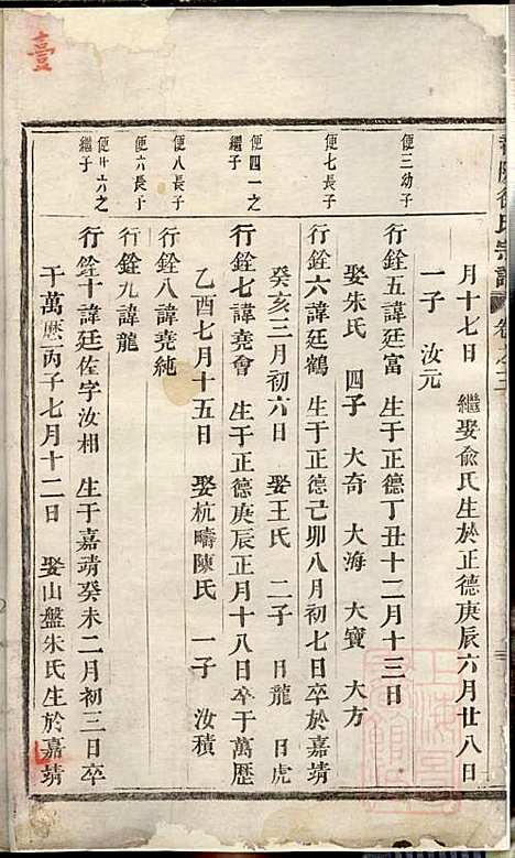 龙陂徐氏宗谱_10册_义乌徐氏_清道光10年(1830_龙陂徐氏家谱_六