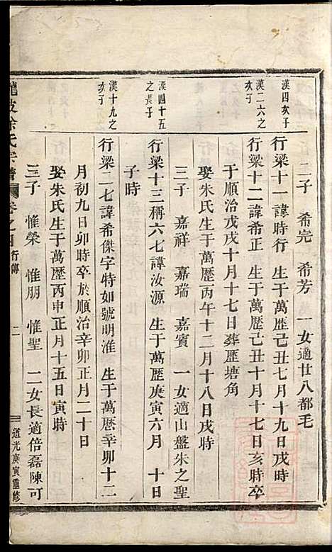 龙陂徐氏宗谱_10册_义乌徐氏_清道光10年(1830_龙陂徐氏家谱_七